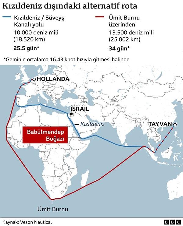 2023 yılının ilk yarısında Süveyş Kanalı'ndan günde yaklaşık dokuz milyon varil petrol nakledilirken, BBC Türkçe'nin aktardığına göre, Avrupa, Orta Doğu ve Kuzey Afrika'ya ithal edilen malların yaklaşık %15'i, rafine petrolün %21,5’i ve ham petrolün %13’ü bu bölgeden geçiyor.