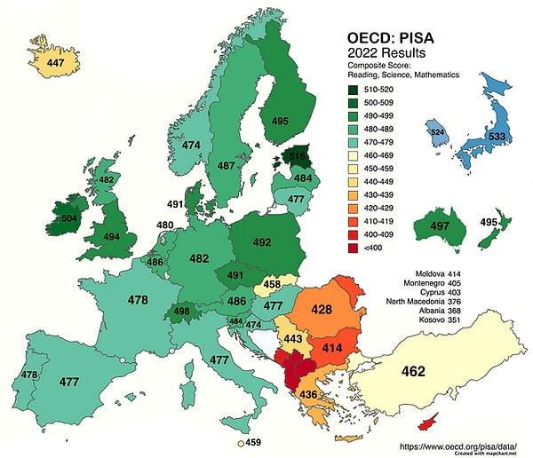 14. Avrupa'da PISA sonuçları.