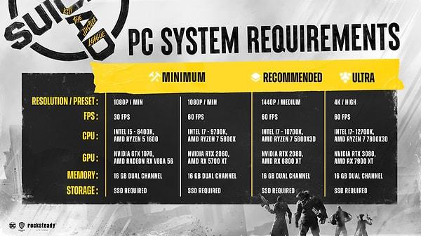 PC sistem gereksinimleri ise biraz telaşlandırıcı duruyor.