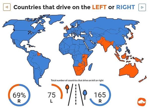 3. Sol veya sağ tarafta araba süren ülkeler.