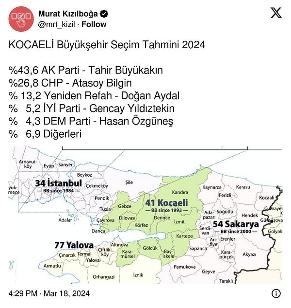 Kocaeli Büyükşehir Belediyesi'ne ilişkin seçim tahminleri şu şekildeydi: