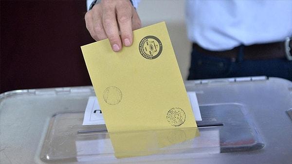 Yeniden Refah Partisi’nin (YRP) adayı Mehmet Altınöz, yüzde 3,1 oy alırken, Zafer Partisi’nin adayı Azmi Karamahmutoğlu yüzde 3’te kaldı.