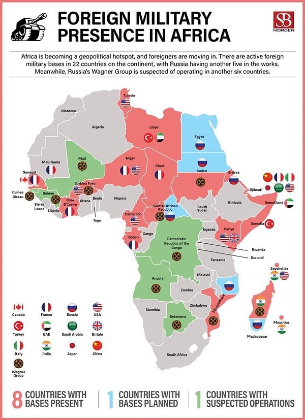 5. Afrika'daki yabancı askeri varlık.