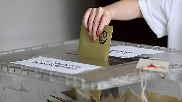Anket sonucunda CHP, yerel seçimde de olduğu gibi ilk sırada çıktı. Yüzde 35.2 ile 1. Parti olan CHP’yi yüzde 29.8 ile AK Parti izledi.