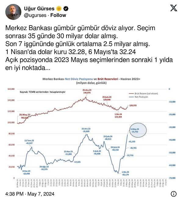 Dövizdeki seyrin de gerilemeye yönelik olmasına dikkat çekerken,