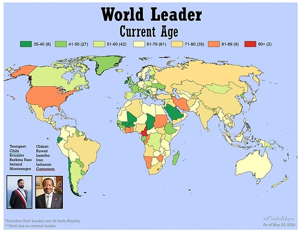 8. "Dünya liderlerinin şu anki yaşı.