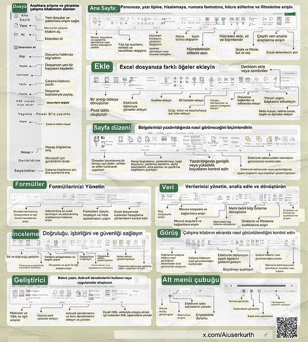 İşte, Twitter'da (X) '@Aiuserkurth' kullanıcı adlı hesap tarafından Türkçe'ye çevirilen 'Excel'de yapabileceğiniz her şey' çalışması.