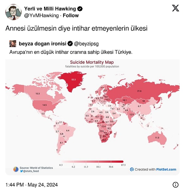 İlk kez iyi bir istatistik.