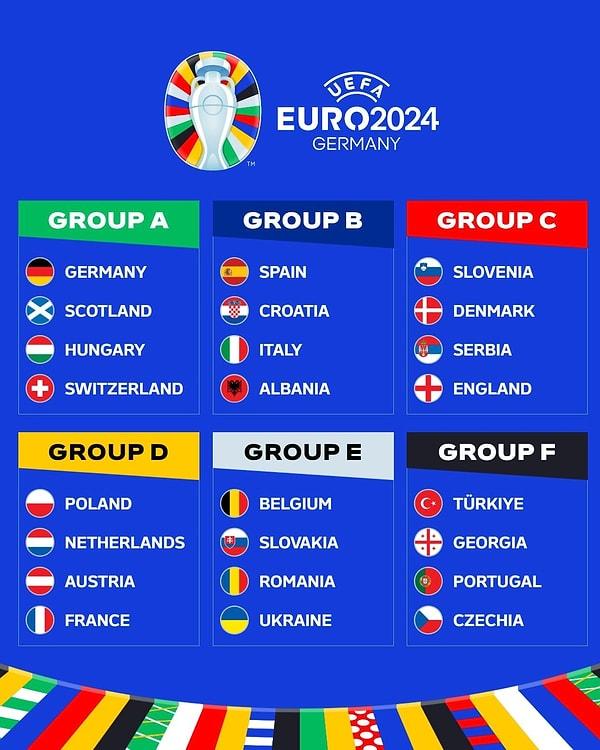 Euro 2024’te mücadele eden birçok ülke Avrupa Birliği üyesi olduğu için, turnuvanın düzenlendiği Almanya’ya girerken vize ihtiyacı duymuyor.