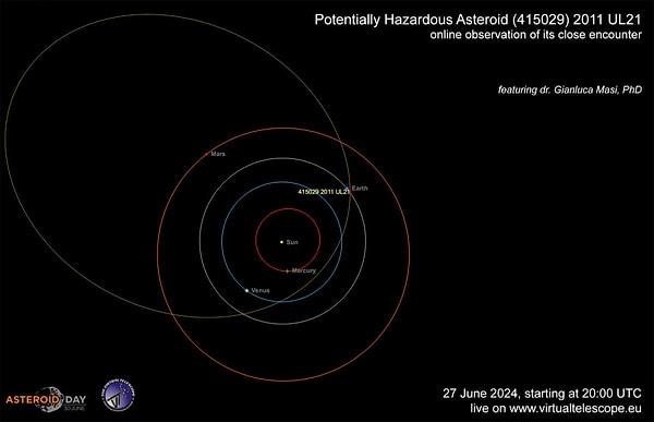 Bu dev uzay kayası, 2011 UL21 adını taşıyor ve 125 yıl içinde Dünya'ya en yakın geçişi yapacak olan 'potansiyel olarak tehlikeli asteroitler' arasında en büyüklerinden biri olarak değerlendiriliyor.
