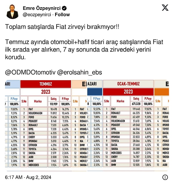 Toplam satışlarda ise Fiat zirvede👇