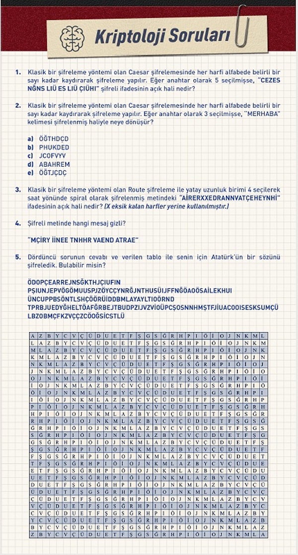 Sorular arasında Türkiye Cumhuriyeti'nin Kurucusu Gazi Mustafa Kemal Atatürk'ün sözünün şifrelenmiş hali de yer aldı. Atatürk'ün şifrelenmiş sözleri, Vigenere şifreleme aşamaları takip edilerek, şu şekilde çözüldü: