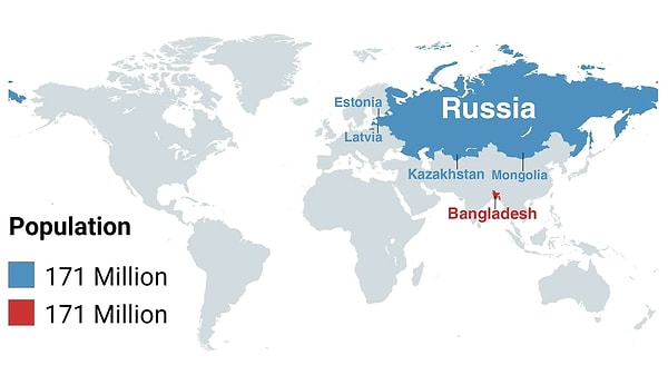 10. Yüzölçümü küçük bir ülke olan 171 milyon nüfuslu Bangladeş tam 5 ülkenin toplam nüfusuna sahip, bu ülkeler: Rusya, Moğolistan, Kazakistan, Estonya ve Letonya.