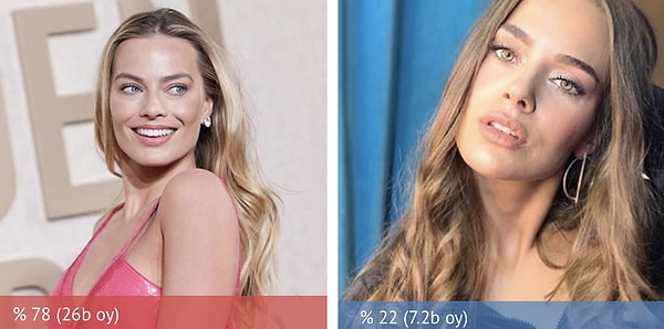 7. Margot Robbie, %78 oy alarak Bensu Soral'dan daha güzel seçildi!