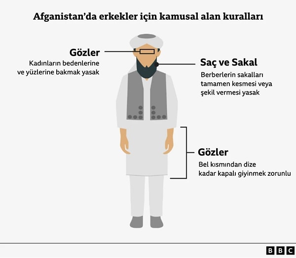 BBC’de yer alan habere göre; Söz konusu madde, "Yetişkin bir kadın zorunlu olarak evinden ayrıldığında sesini, yüzünü ve vücudunu gizlemek zorundadır" ifadesini içeriyor.