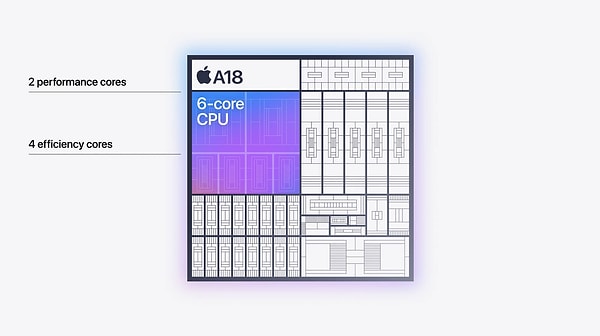 iPhone 16'ya özel olarak tasarlanan yeni A18 işlemci, 16 çekirdekli yapısıyla Apple Intelligence destekli yapay zekâ özelliklerine uygun bir yapıda.