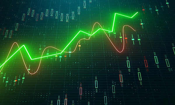 Borsa İstanbul'da ise BIST 100 endeksi 9.637,28 puana çıkarak %1,22'lik bir yükseliş kaydetti.