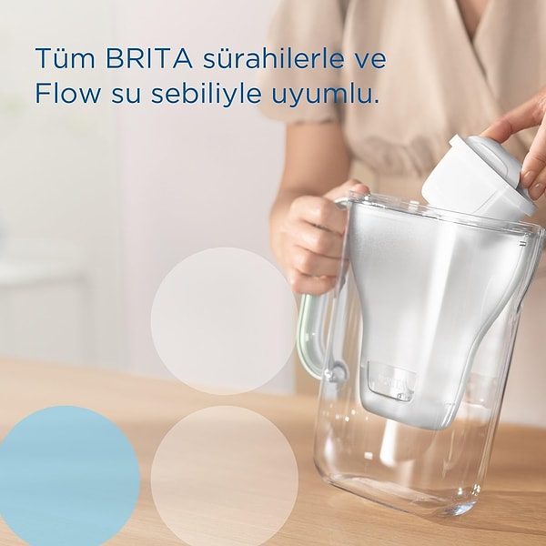 Bu filtreler, tüm Brita marka filtreli sürahi modelleri ve BRITA Flow su sebili ile uyumludur.