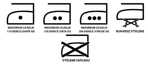 Etikette yer alan ütü sembolü kıyafetin hangi ısıda ütülenmesi gerektiğini gösteriyor. Noktalar, ütünün ısısını temsil ediyor. Nokta sayıların artması ise ısı derecesinin artması gerektiğini ifade ediyor.