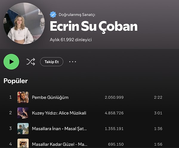 Genç fenomenin Spotify'daki aylık dinleyici sayısı da yadsınamaz durumda...