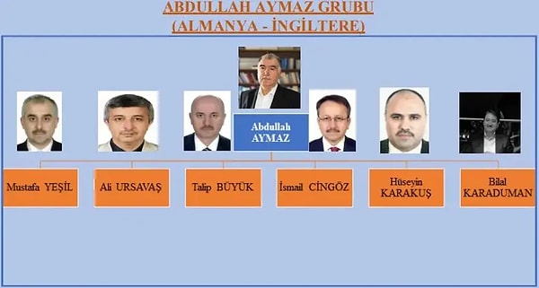 FETÖ’nün başına geçmek isteyen diğer isim Abdullah Aymaz. Aymaz, Almanya ve İngiltere ayağından sorumlu.