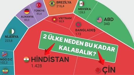 Hindistan ve Çin'in Bu Kadar Kalabalık Olmasının Meğer Akla Yatan Nedenleri Varmış