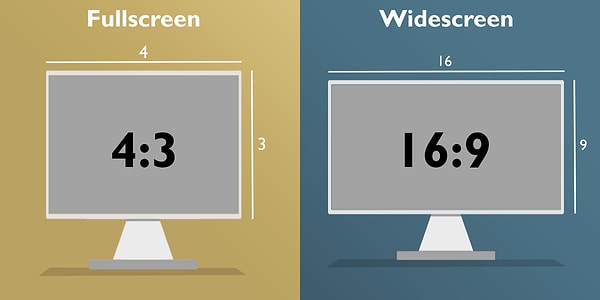 Sinema dünyası farklı oranları keşfettikçe, daha geniş ekran deneyimleri yaratma isteği arttı. "Academy Ratio" olarak bilinen 1.375:1 oranı, ardından daha geniş formatlar geldi.