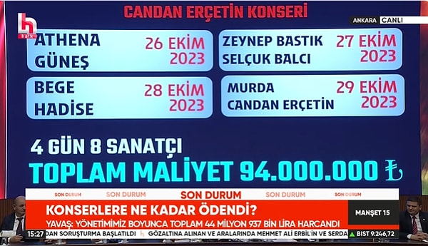 Geçen yıl 29 Ekim kutlamaları sırasında Ankara’da sahne alan Athena, Güneş, Zeynep Bastık, Selçuk Balcı, Bege (Berkcan Güven), Hadise, Murda ve Candan Erçetin’in yer aldığı 4 günlük konser süreci ise yine ses, sahne, ışık, kurulum ve sanatçı kaşeleriyle birlikte 94 milyon TL tutmuş.