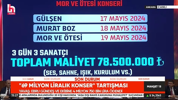 Mansur Yavaş ayrıca bu yıl düzenlenen Gülşen, Murat Boz ve Mor ve Ötesi konserlerinde; ses, sahne, ışık kurulum ve sanatçıların kaşe bedelleri dahil 78 milyon 500 bin TL olduğunu duyurdu.