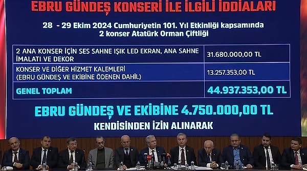 Başkan Mansur Yavaş, iddia edilen konser ücretlerinin gerçek olmadığını açıklamıştı.