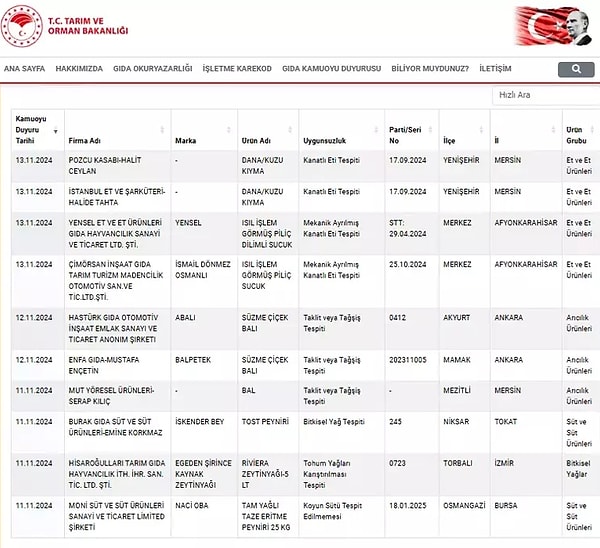 Bazı ürünlerde de ilaç etken maddesi tespiti gibi çeşitli uygunsuzluklar belirlendi. İşte güncellenen yeni liste: