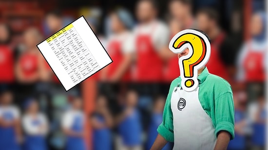 Elenecekler Zaten Belli mi? MasterChef'le İlgili Wikipedia'da Yer Alan Liste "Yok Artık" Dedirtti