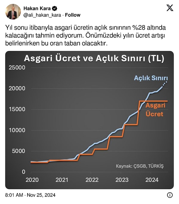 "Yüzde 28 altında kalacağını tahmin ediyorum..."