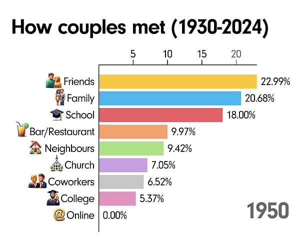 A social media user named James Eagle uses dynamic graphics to help us better understand significant data.