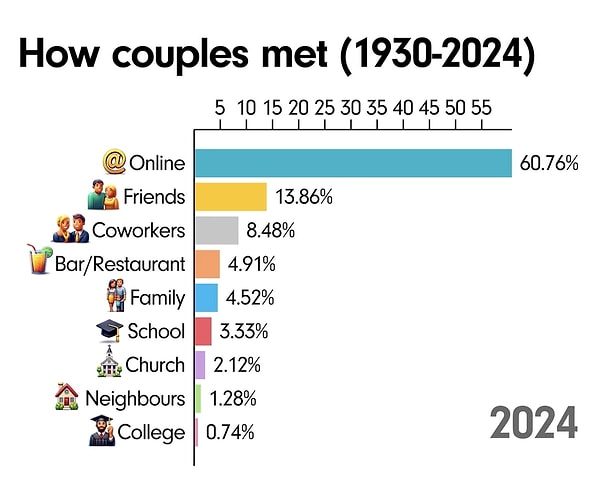 This is the state of affairs as of 2024.