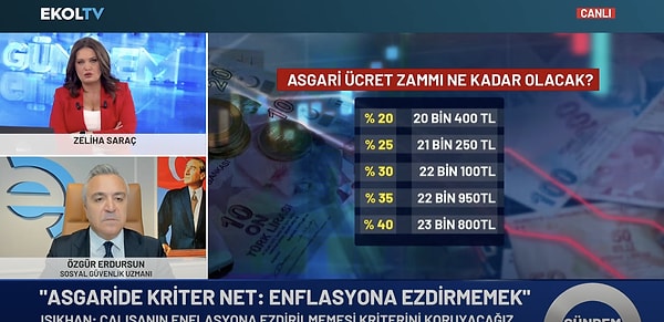 Sosyal Güvenlik Uzmanı Özgür Erdursun, Ekol TV'de asgari ücret açıklamalarında bulundu. Erdursun, zam tahminini paylaşırken Cumhurbaşkanı Erdoğan'ın devreye girdiği takdirde ortaya çıkacak maksimum rakamı paylaştı.