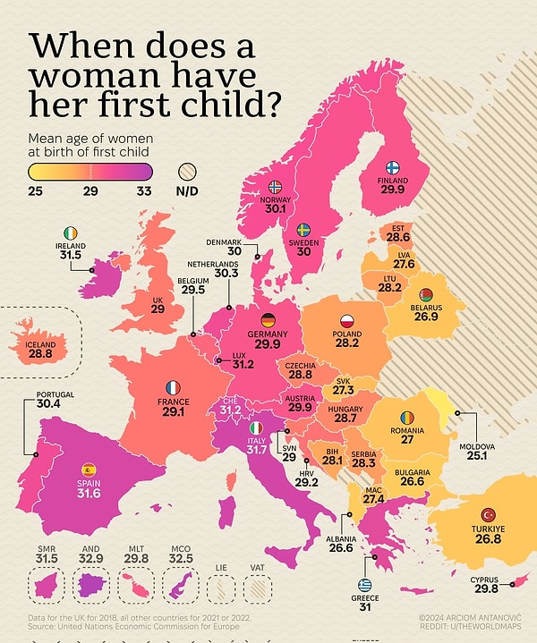 8. Kadınlar ilk çocuklarını ne zaman doğuruyor?