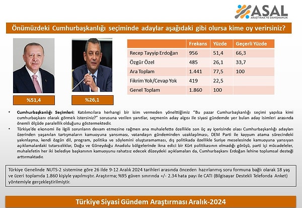 Erdoğan ve Özel'in karşılaştığı senaryoda durum şu şekilde;