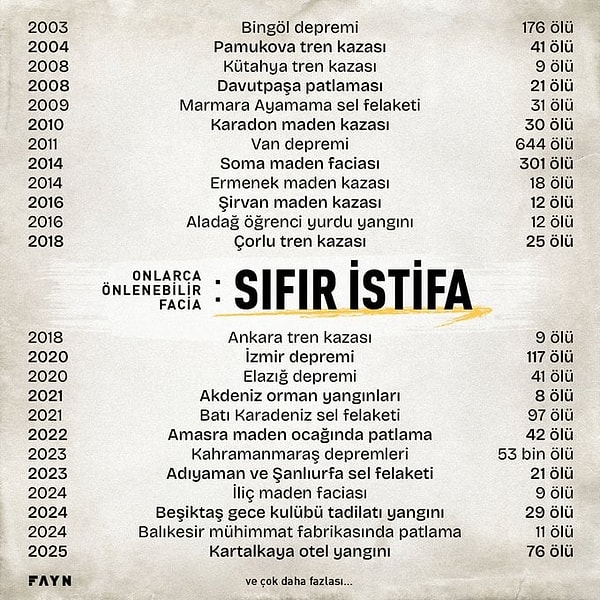 Sen sadece bir istatistiksin!