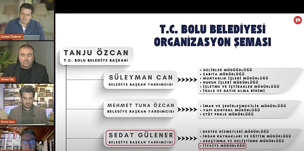 Prof.Dr Mustada Özgünler, Deniz Uras ve Kenan Taş'ı konuk eden Cüneyt Özdemir'in programının konusu Bolu'da yaşananlardı. Programda Tanju Özcan'la ilgili yeni bir iddia geldi.