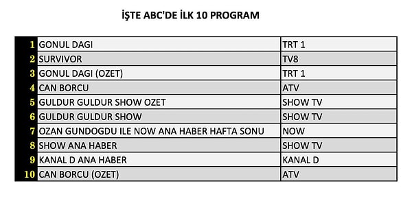 20+ABC1 İLK 10 PROGRAM