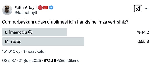 151 bin oy kullanıldı: Mansur Yavaş önde.