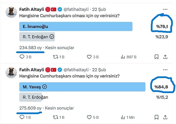 Altaylı, İmamoğlu ve Yavaş yarışına Erdoğan’ı ekleyerek kullanıcılara iki anket daha sundu.