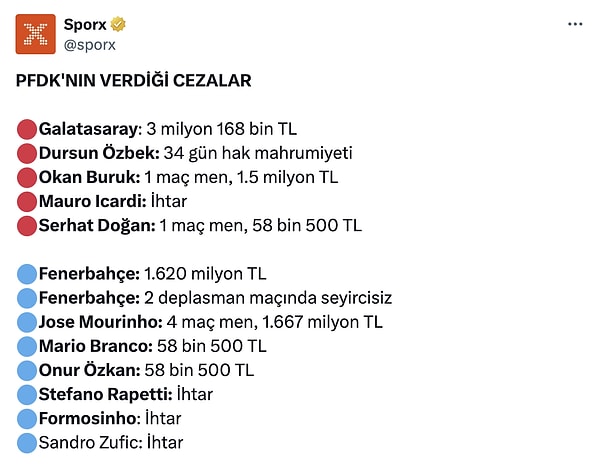 İşte, PDFK'nın Galatasaray-Fenerbahçe Derbisine Verdiği Cezalar