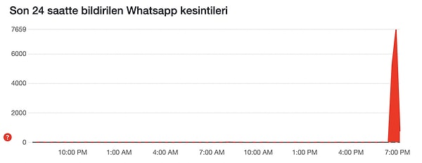 WhatsApp çöktü mü?