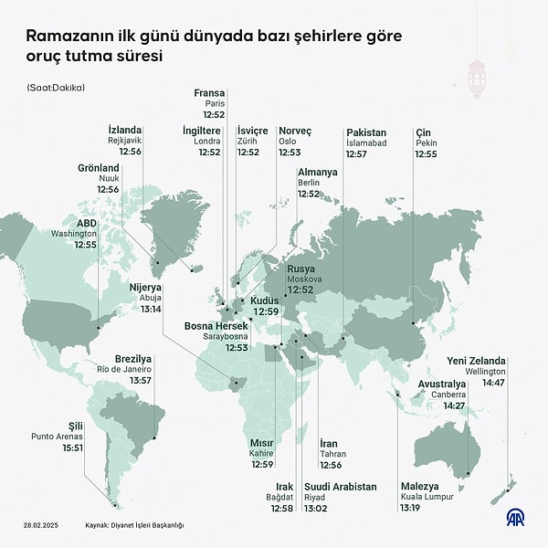 İşte, Dünya'da Ramazanın ilk günü oruç tutma süreleri