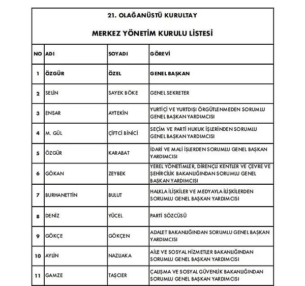 İşte o isimler…