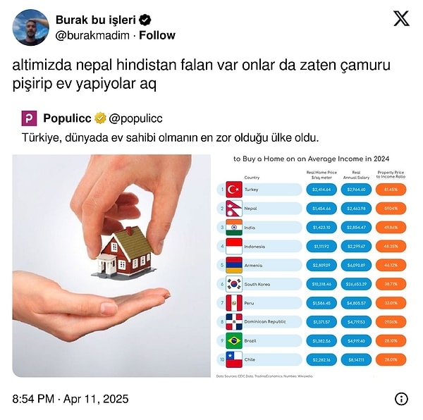Hazırsanız başlayalım!