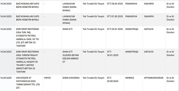 İşte açıklanan yeni liste ve ifşa edilen yeni markalar... Görseli