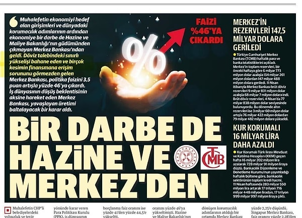 Merkez Bankası’nın faiz kararına hükümete yakınlığı ile bilinen Yeni Şafak’tan sert tepki geldi. Görseli